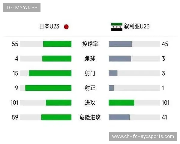 伊朗横扫阿联酋，亚洲杯成绩大跃进，伊朗足球亚洲杯排名